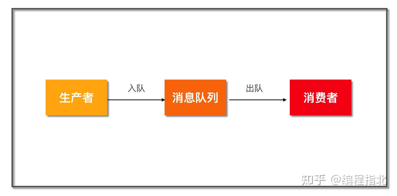 高并发 实际技能 - 图26