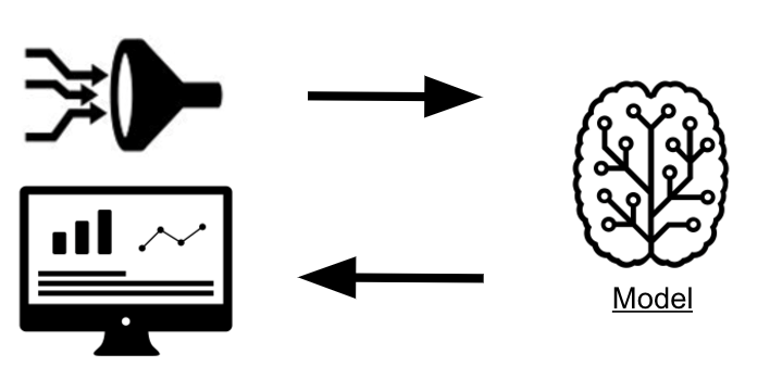 模型、算法和训练的关系，及迁移学习 - 图1