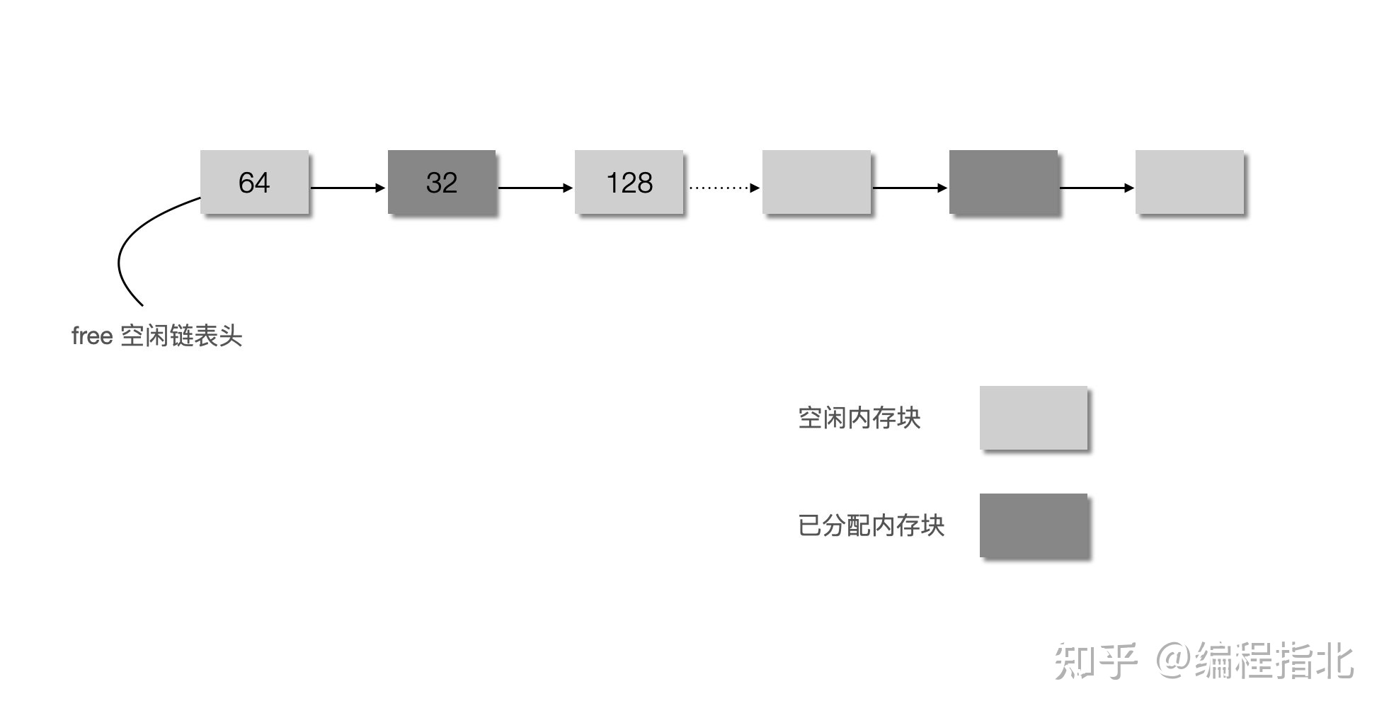 高并发 实际技能 - 图23