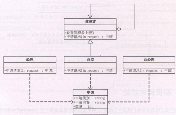 设计模式----class 间 如何设计 - 图19