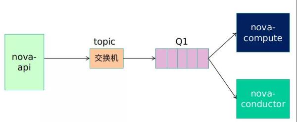 RPC框架 - 图23