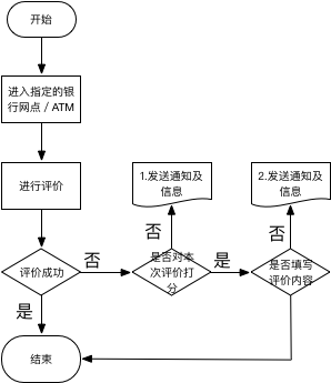 实例解析：如何将功能需求进行落实？ - 图5