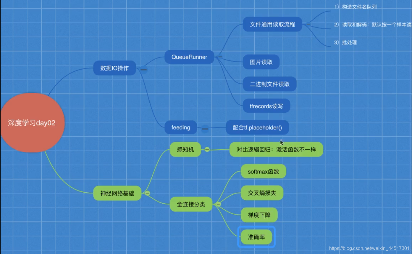 3.2 - 图34