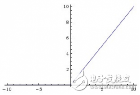 (一) 神经网络基础 - 图7