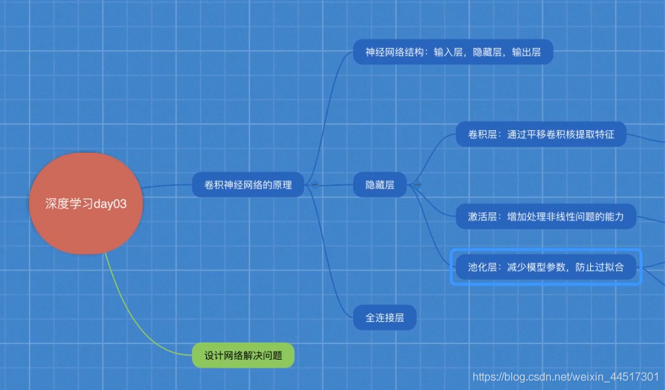 3.3 - 图33