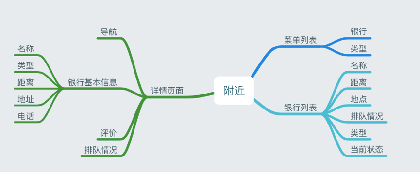 实例解析：如何将功能需求进行落实？ - 图3