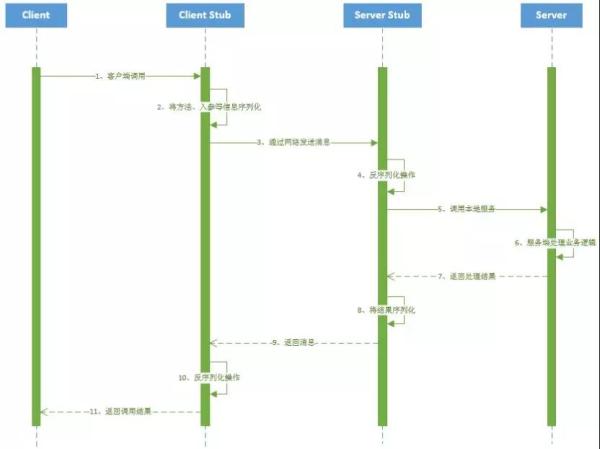 RPC框架 - 图11