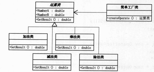 设计模式----class 间 如何设计 - 图1