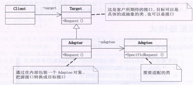 设计模式----class 间 如何设计 - 图12