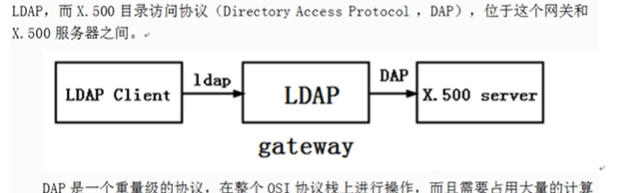 ldap_is_protocol.png