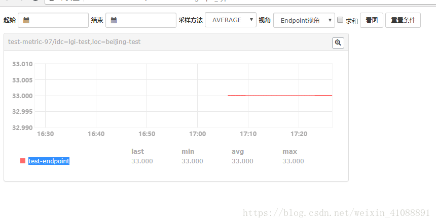 环境准备-open-falcon - 图5