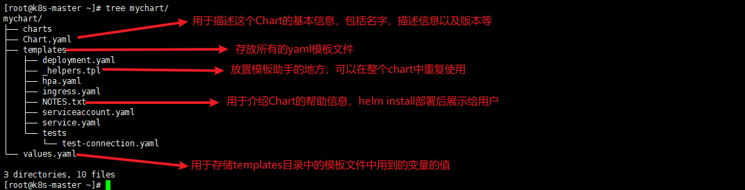 Chart中的信息.png