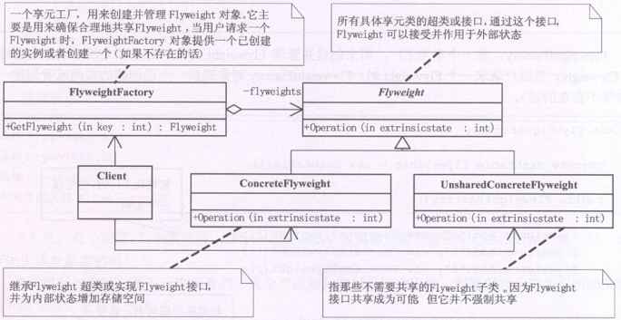 设计模式----class 间 如何设计 - 图21