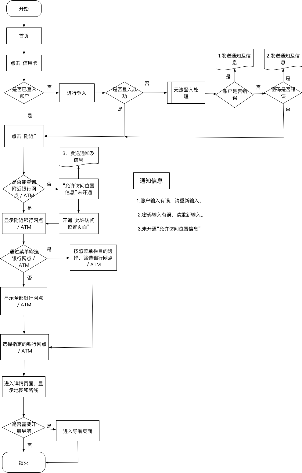 实例解析：如何将功能需求进行落实？ - 图4