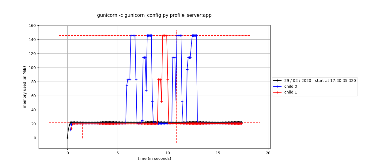 memory_profile来计算mem - 图8