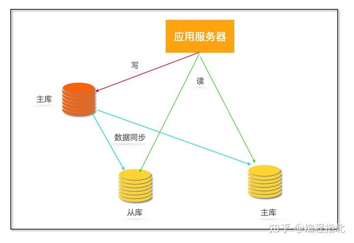 高并发 实际技能 - 图29