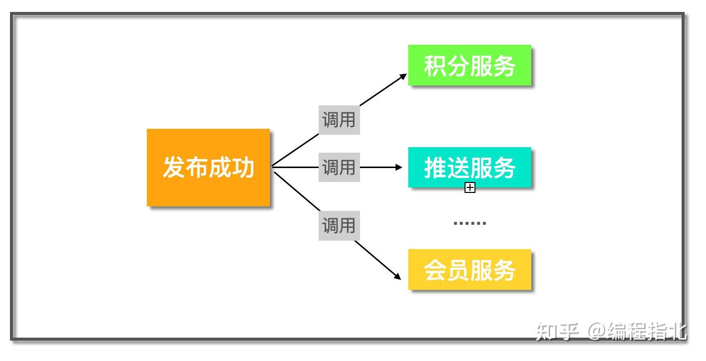 高并发 实际技能 - 图27