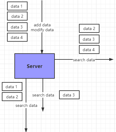 ldap 在联想 lico 的使用 - 图8