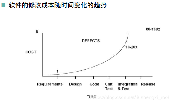 软件工程核心概念 - 图8