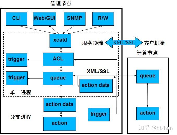 what_is_xCAT - 图1