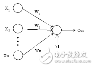 (一) 神经网络基础 - 图2