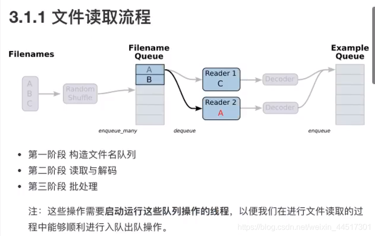 3.2 - 图3