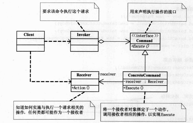 设计模式----class 间 如何设计 - 图18