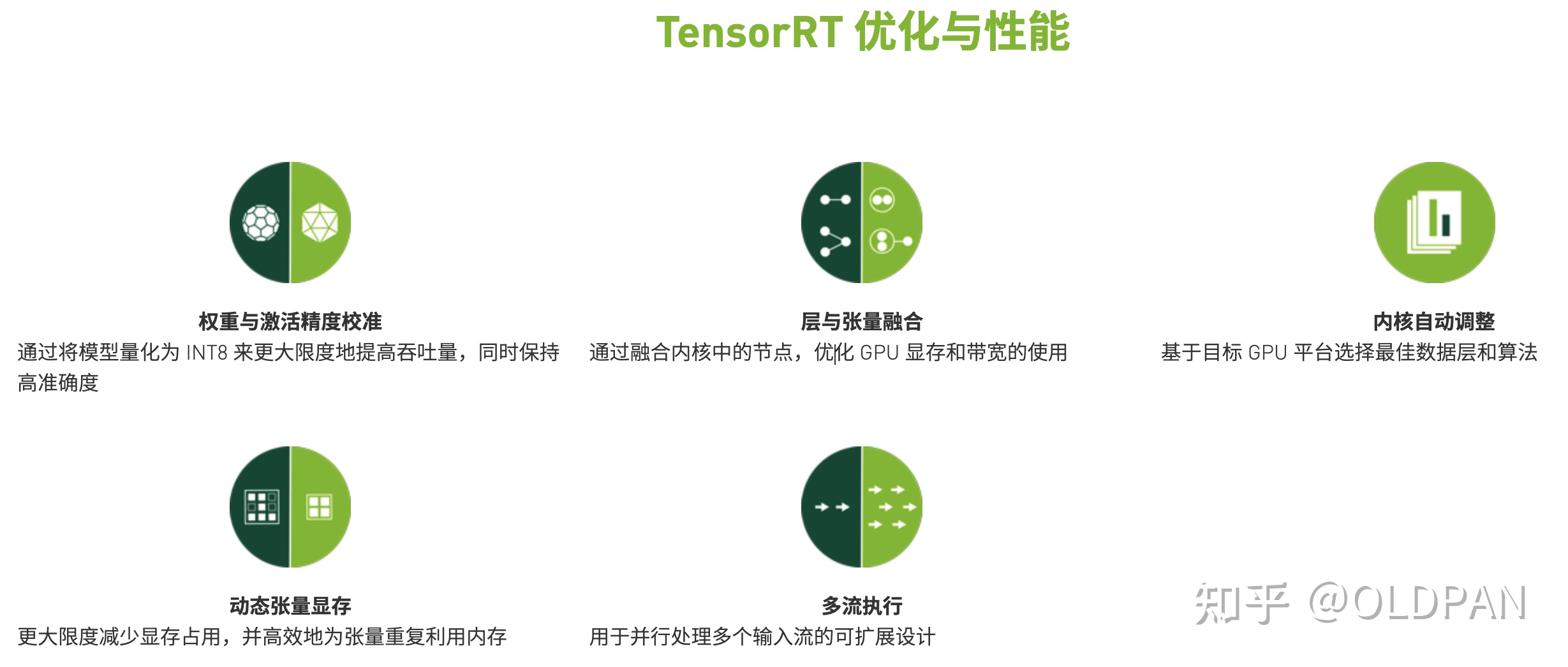 TensorRT - 图13