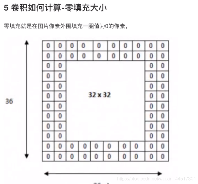 3.3 - 图17