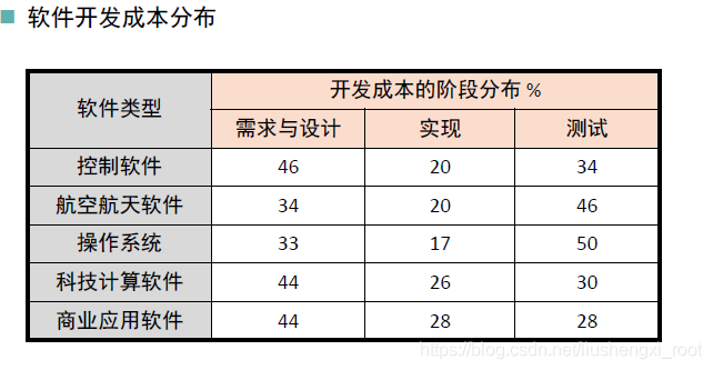 软件工程核心概念 - 图7