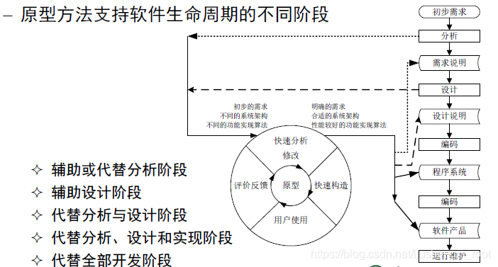 软件工程核心概念 - 图24