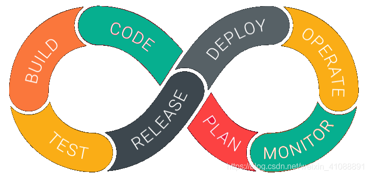 DevOps与敏捷开发的关系 - 图1