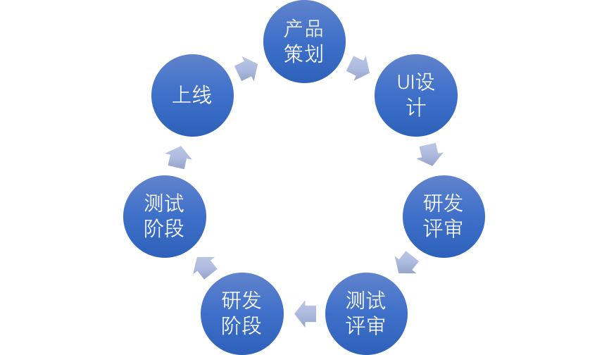 实例解析：如何将功能需求进行落实？ - 图1