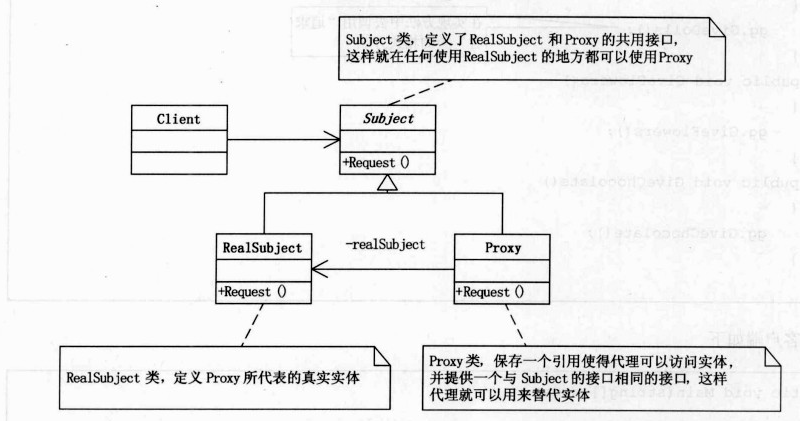 设计模式----class 间 如何设计 - 图5