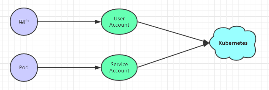 kubernetes的客户端.png