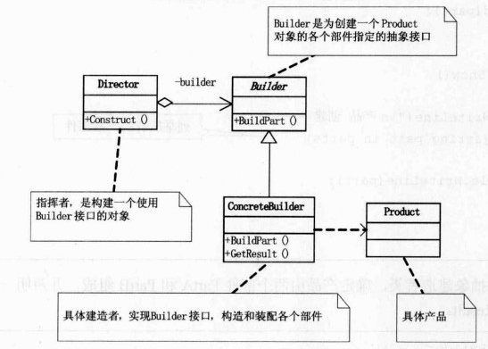 设计模式----class 间 如何设计 - 图9