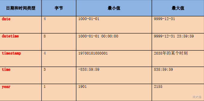 数据类型之日期类型.png