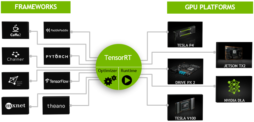 TensorRT - 图6