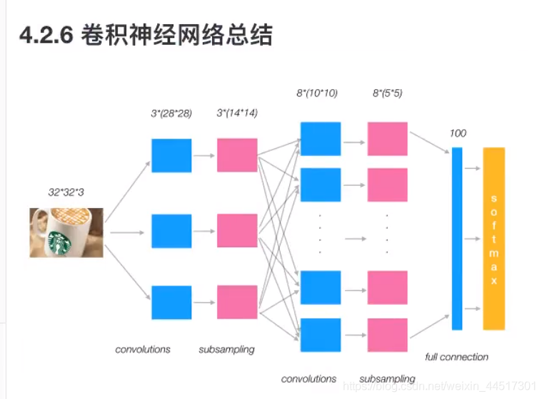 3.3 - 图31