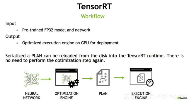 TensorRT - 图7