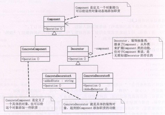 设计模式----class 间 如何设计 - 图4