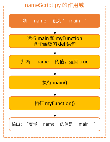 Python 的 __name__ 变量，到底是个什么东西？ - 图4
