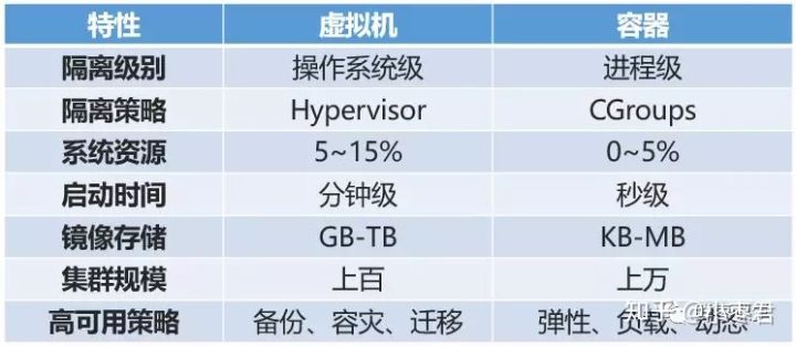 docker 和 k8s 历史 - 图9