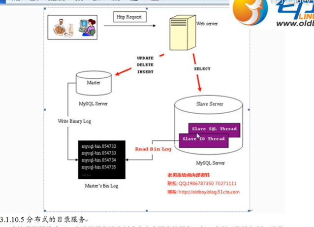 mysql主从同步.png