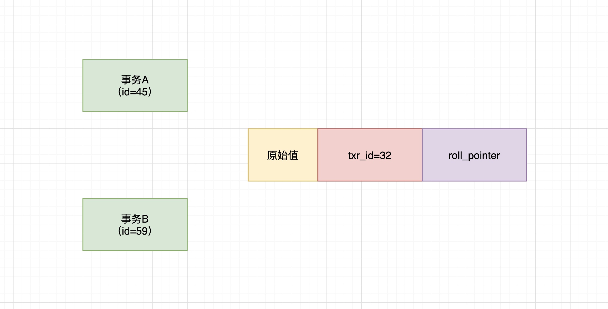 54、undo log多版本链条-->ReadView机制 - 图2