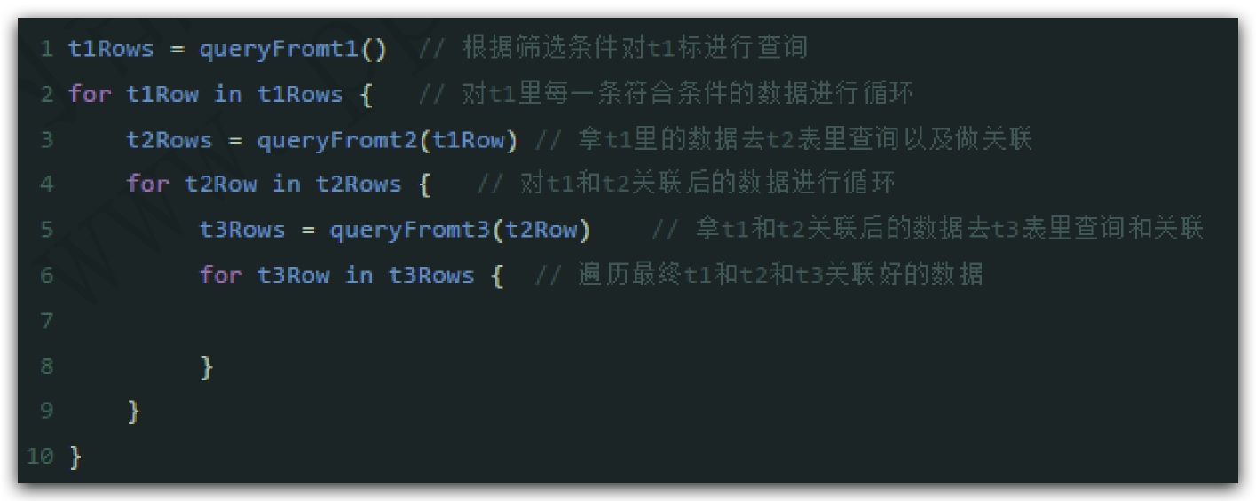 93、多表关联的SQL(三)--嵌套循环关联(nested-loop join)--两个表都加上索引 - 图1