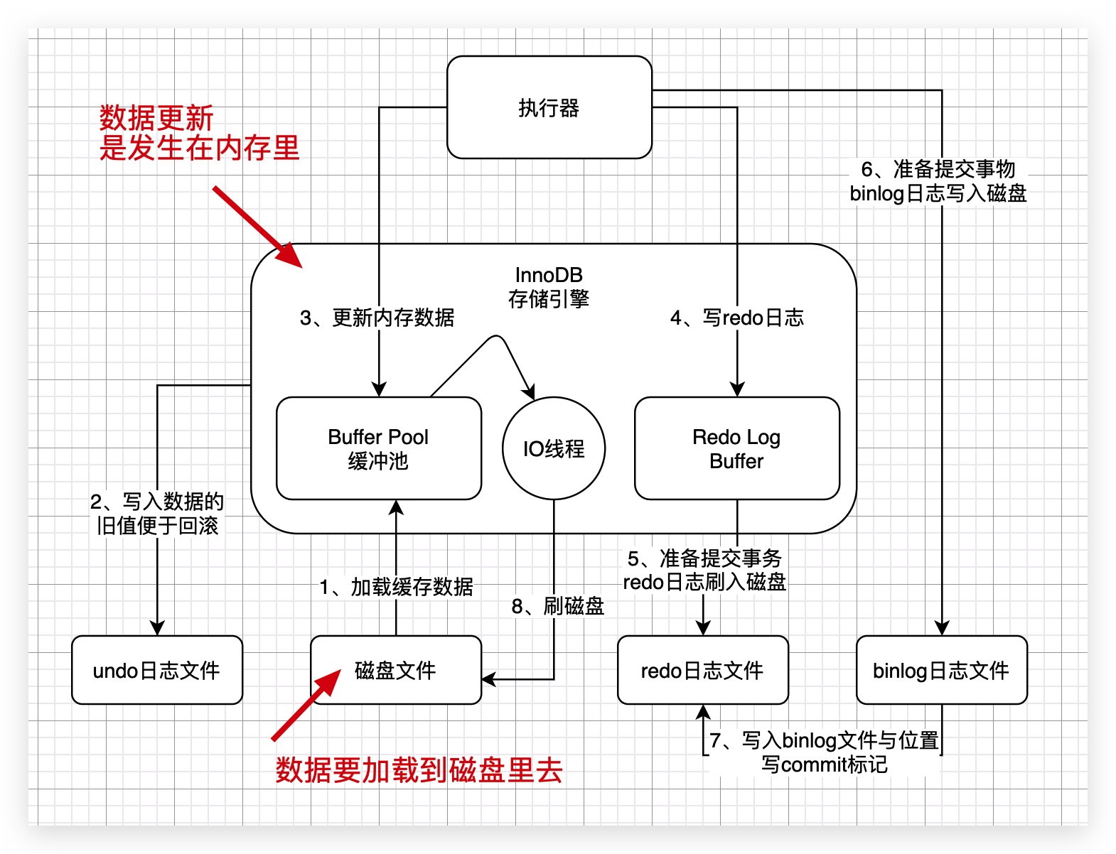 24、我们写入数据库的一行数据，在磁盘上是怎么存储的？ - 图1