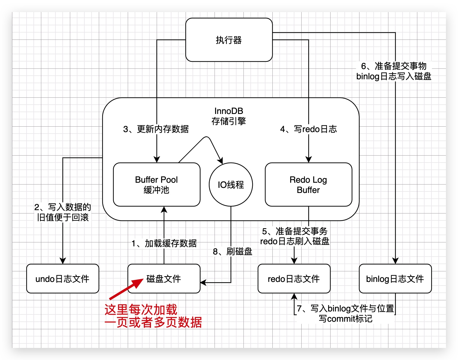 24、我们写入数据库的一行数据，在磁盘上是怎么存储的？ - 图2