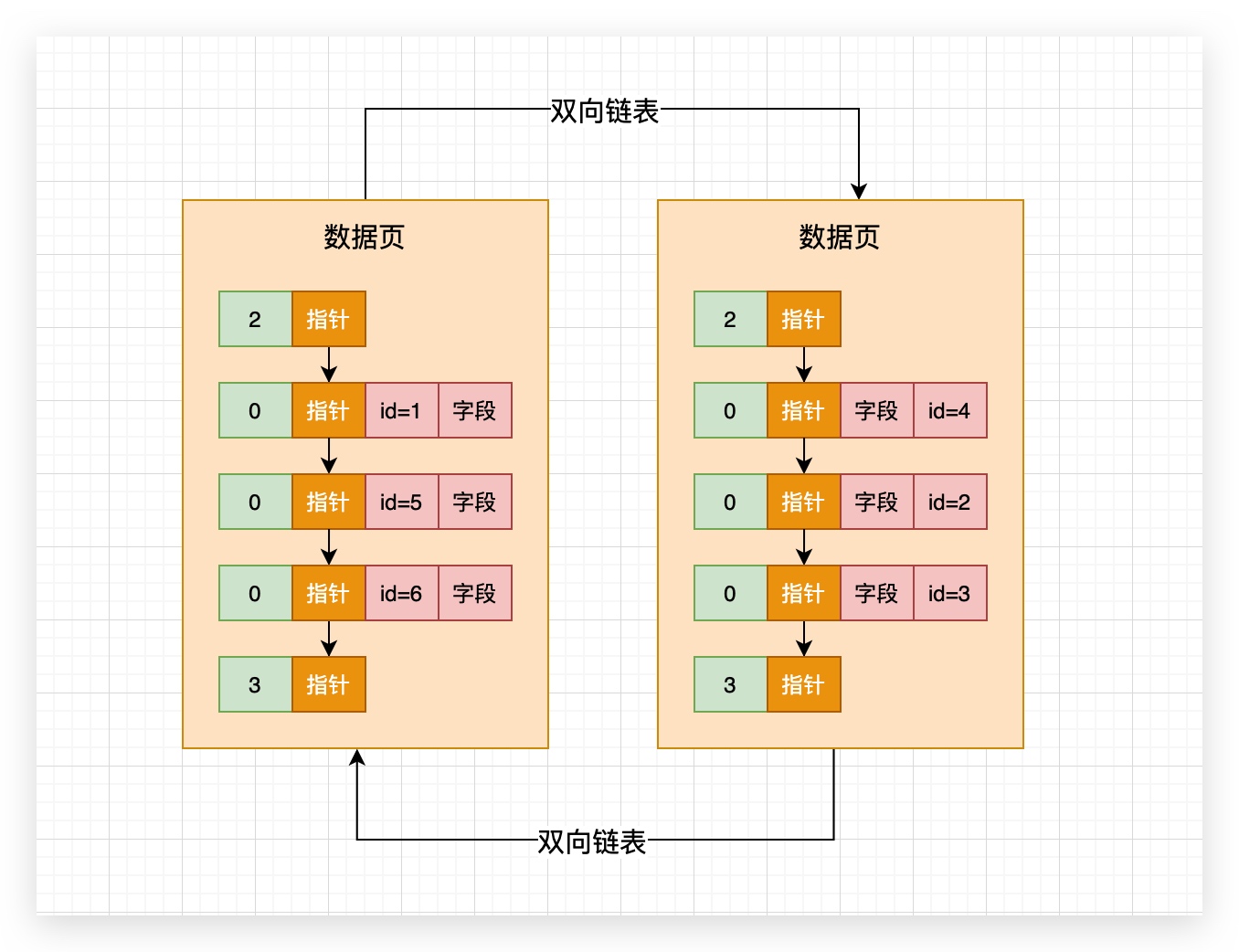 67、主键索引--主键目录--二分查找 - 图1