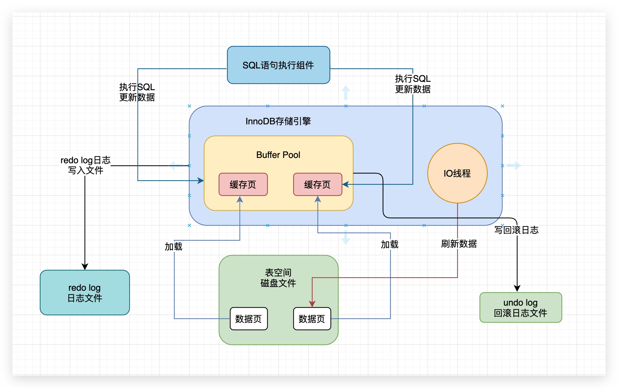 46、一起来看看INSERT语句的undo log回滚日志长什么样? - 图1